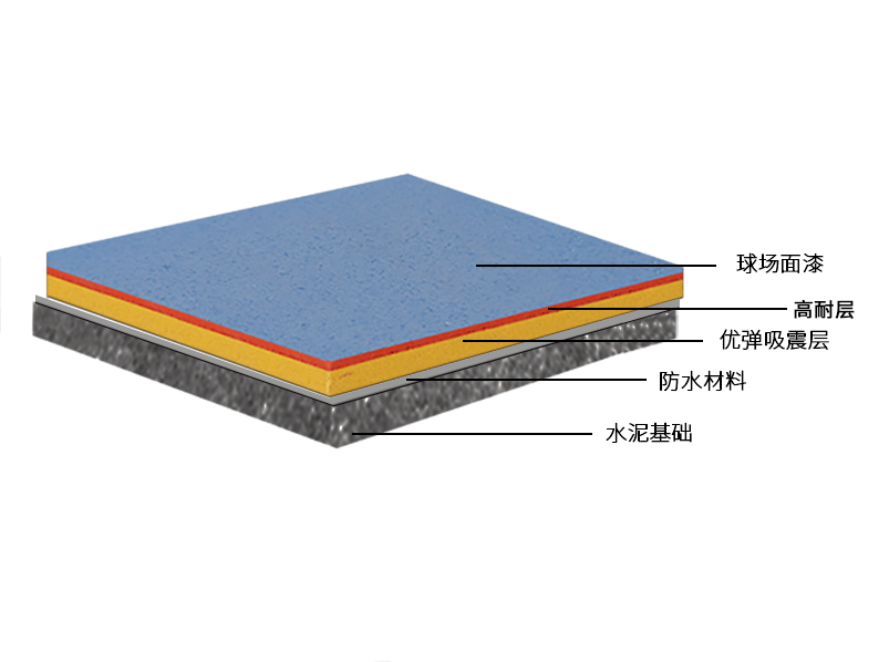 专业硅PU球场材料