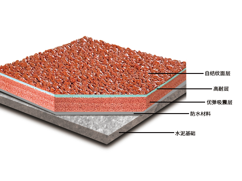 全塑型自结纹跑道材料