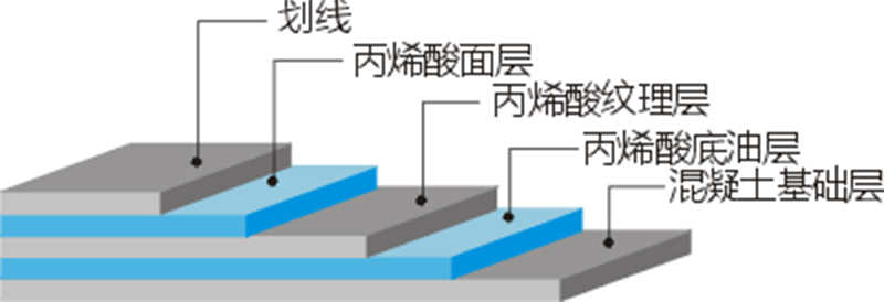 丙烯酸球场