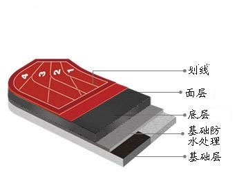 自结纹塑胶跑道